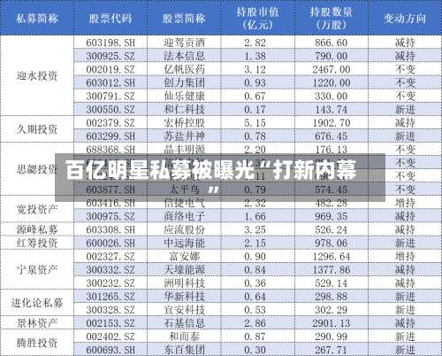百亿明星私募被曝光“打新内幕”-第3张图片