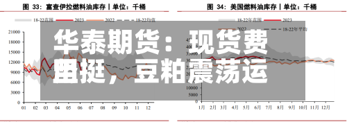 华泰期货：现货费用坚挺	，豆粕震荡运行-第2张图片