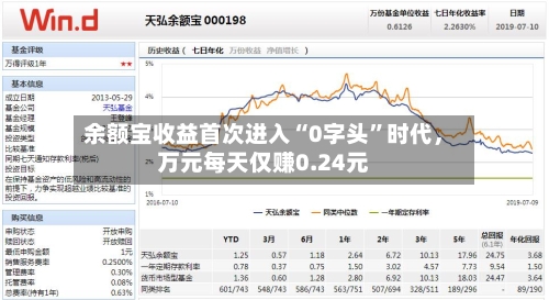 余额宝收益首次进入“0字头	”时代，万元每天仅赚0.24元-第3张图片
