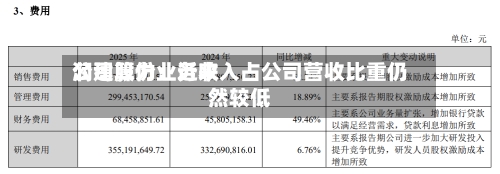 润建股份:近来
公司算力业务收入占公司营收比重仍然较低