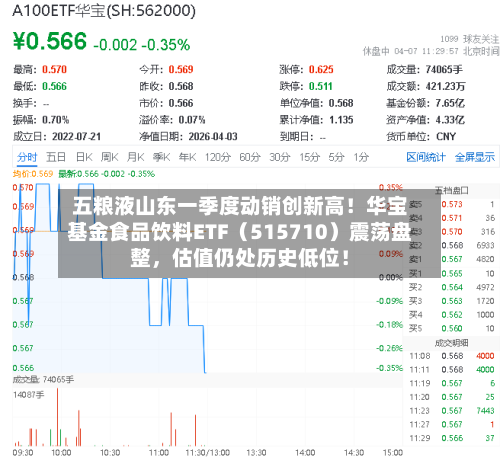 五粮液山东一季度动销创新高！华宝基金食品饮料ETF（515710）震荡盘整，估值仍处历史低位！-第2张图片