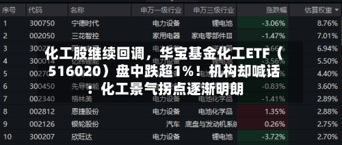 化工股继续回调，华宝基金化工ETF（516020）盘中跌超1%！机构却喊话：化工景气拐点逐渐明朗-第3张图片